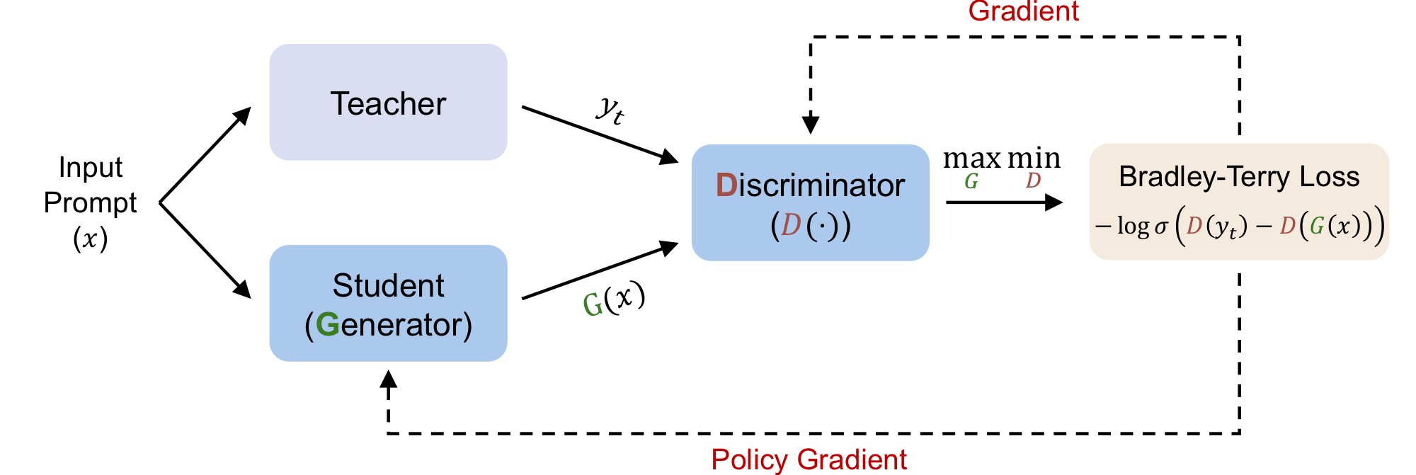 2511.10643-fig1