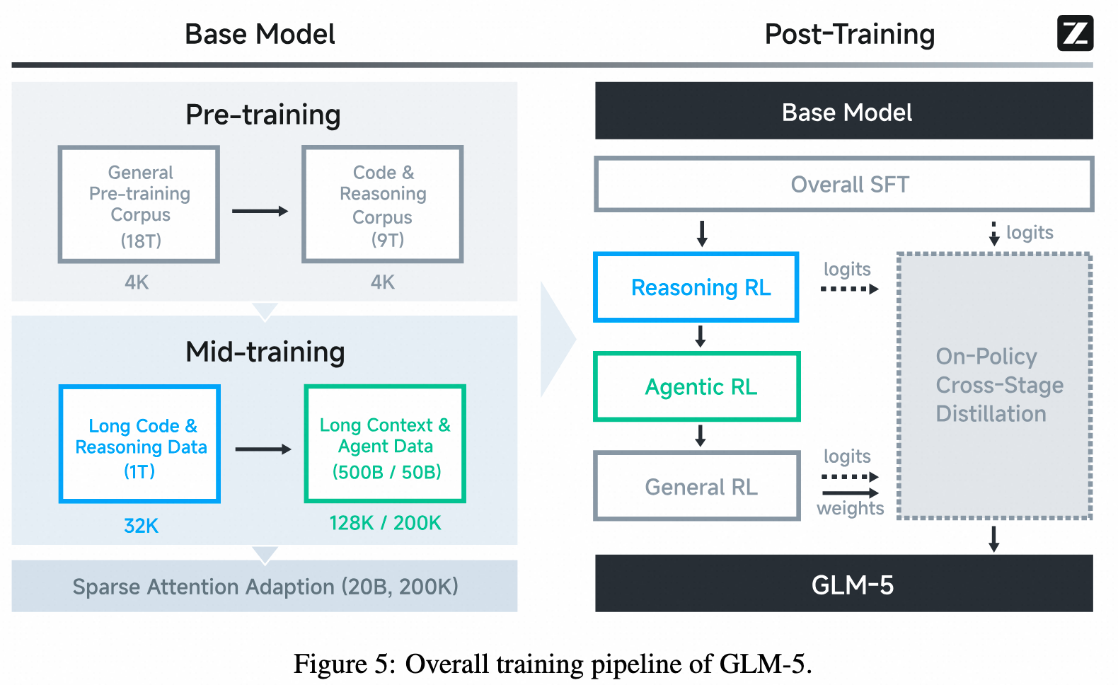 glm5