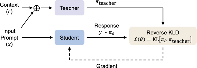opcd-method