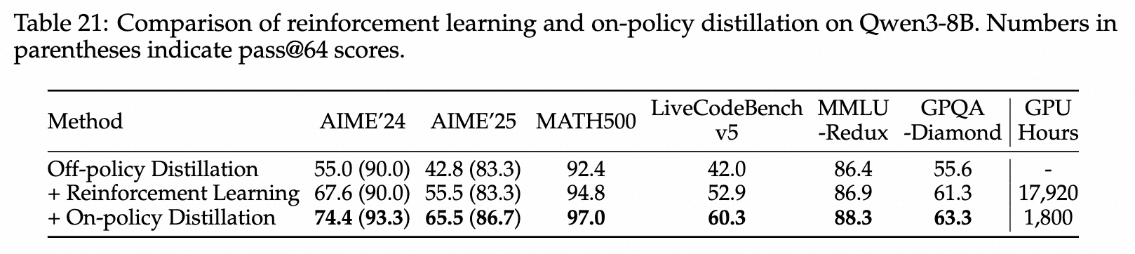 qwen3_table21