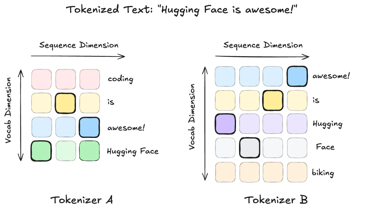tokenizer_misalignment