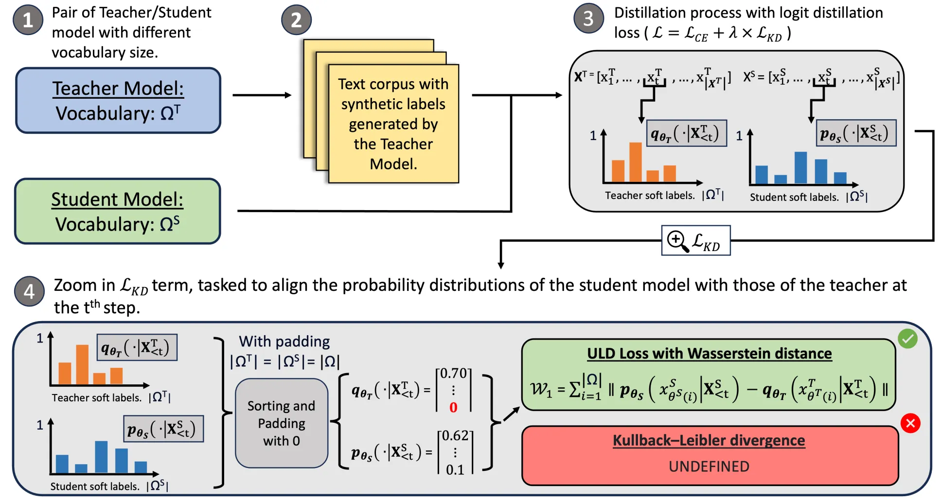 uld_pipeline