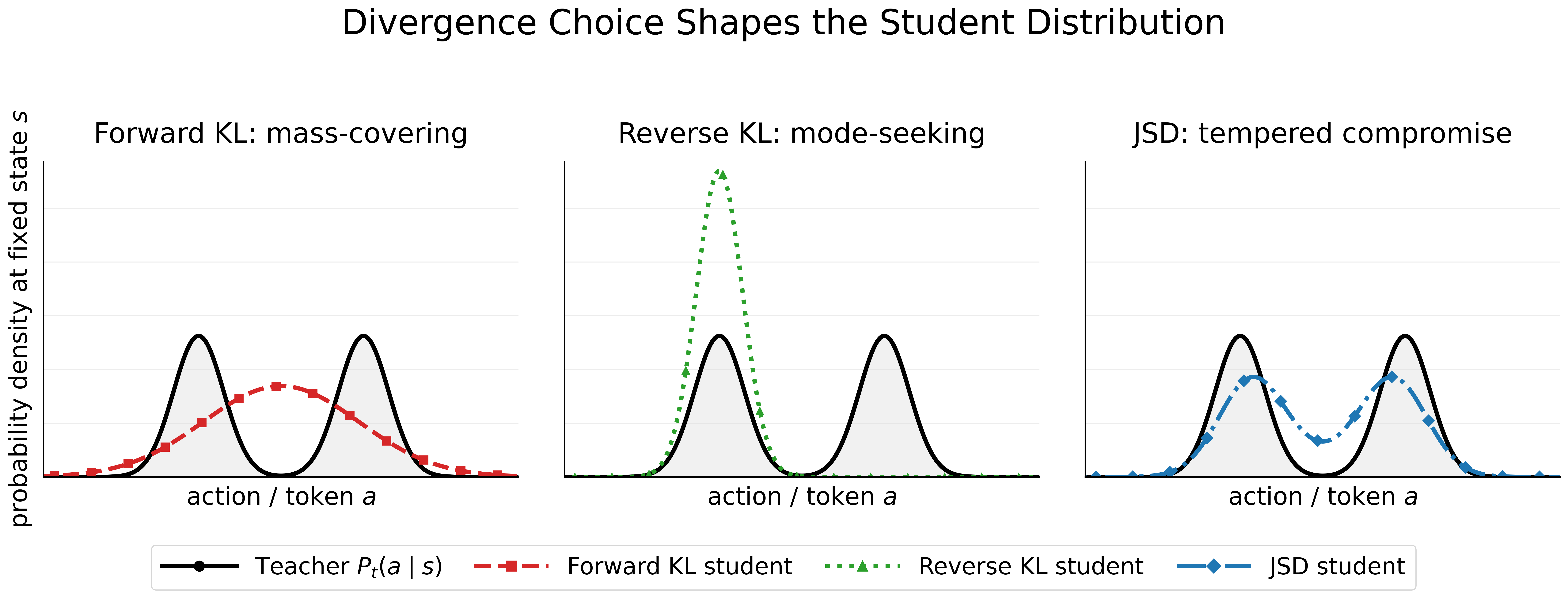 kl-jsd-mode-preference
