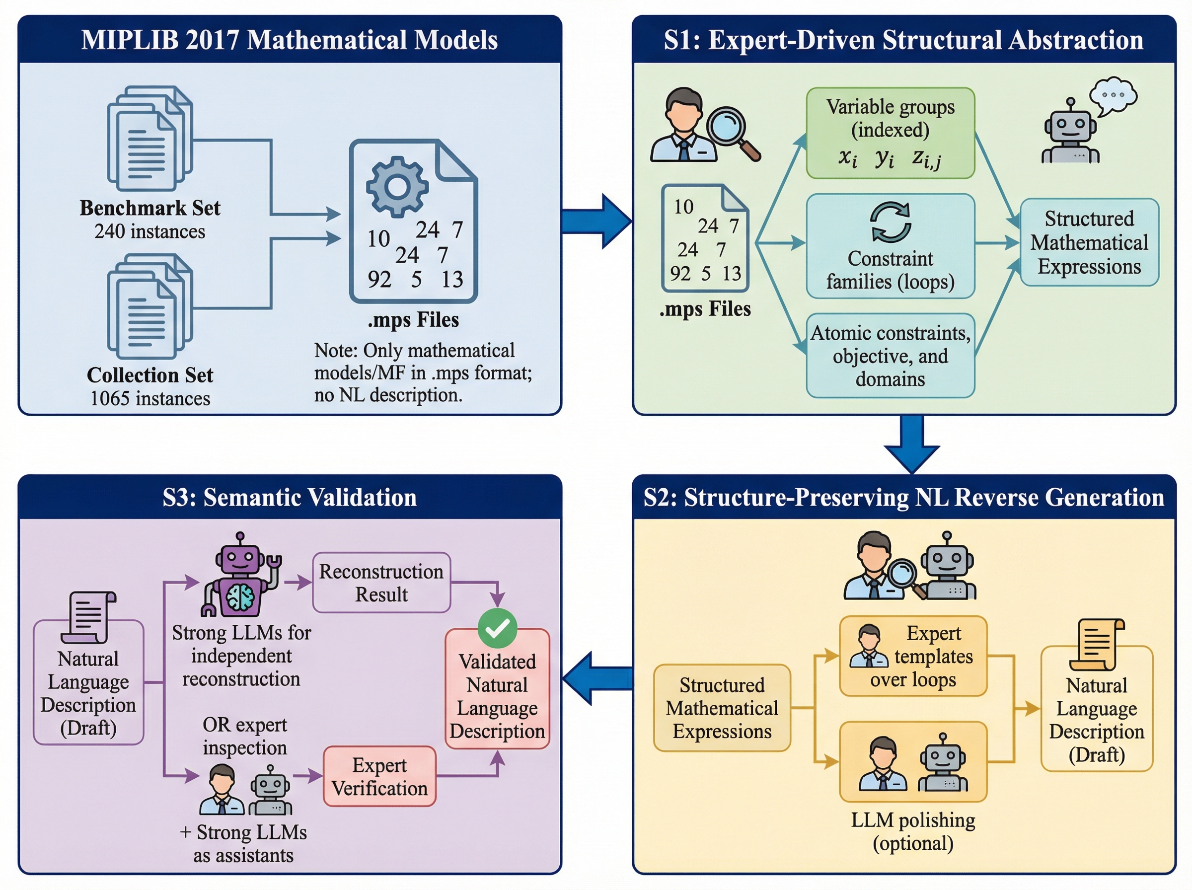 miplib-nl-workflow.jpg