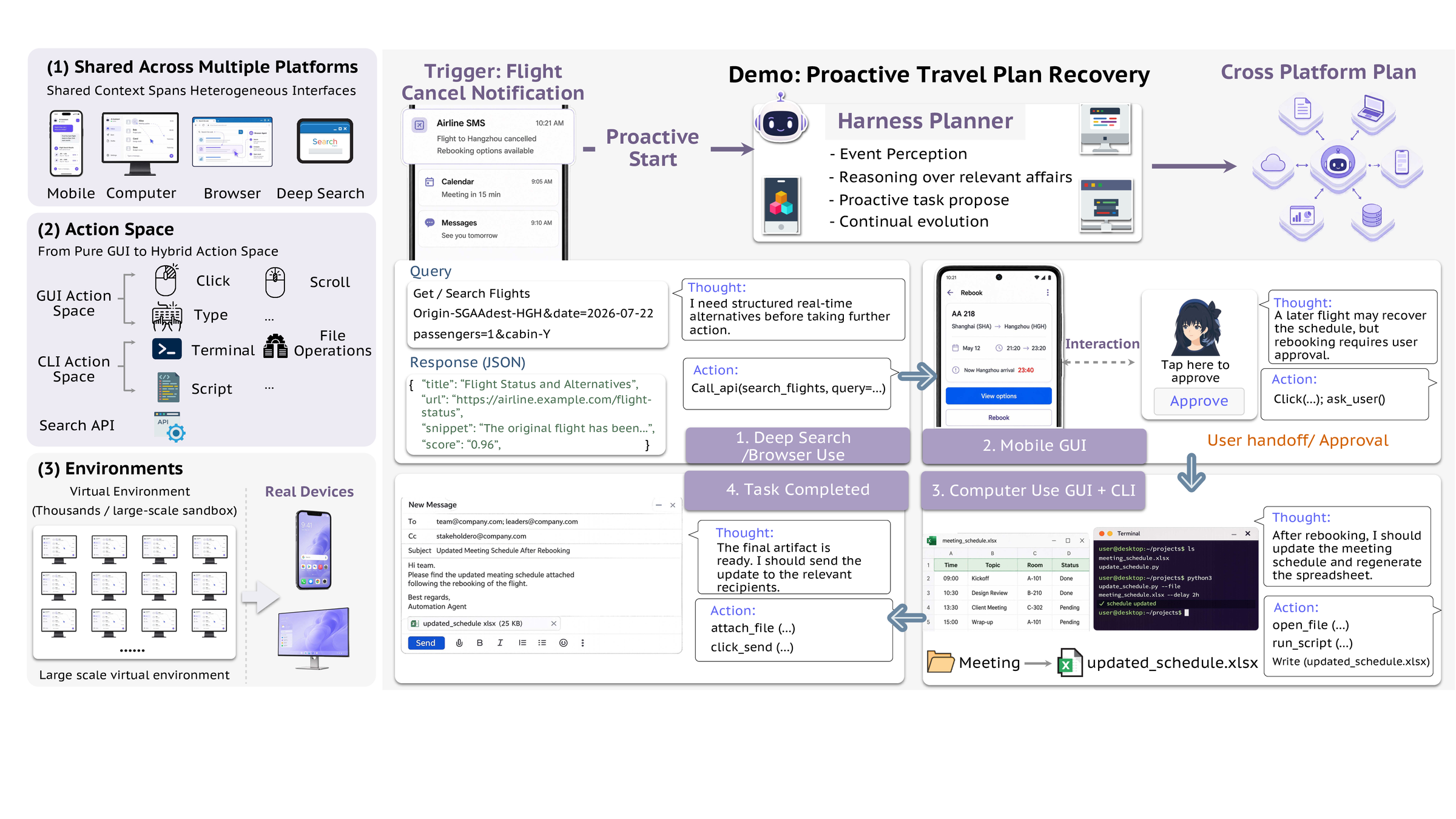 qwen_ui_agent_overview.png