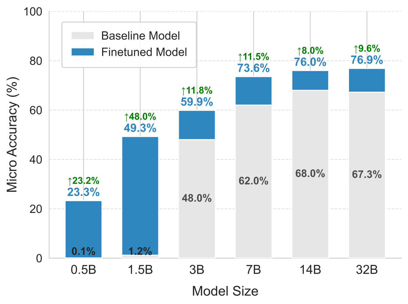 Model Scaling